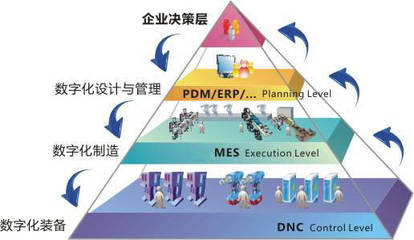 MES 驅(qū)動(dòng)制造企業(yè)邁向數(shù)字化車間的核心引擎與集成服務(wù)